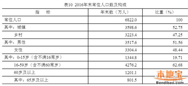 湖南常住人口排序_中国湖南人口分布图