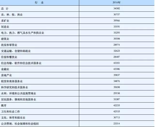 湖南省的职工人口有多少_湖南省人口密度