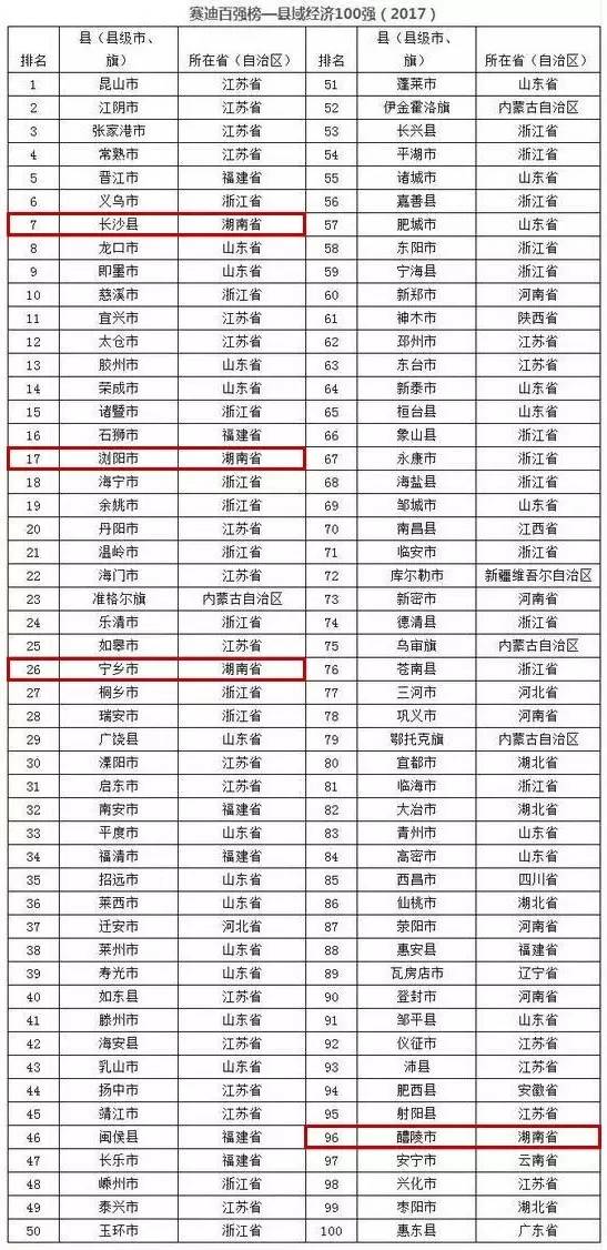 平江经济总量分析_苏州平江路(3)