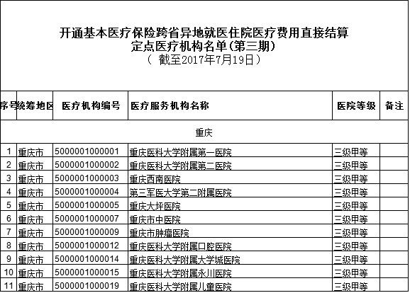 重庆跨省异地就医直接结算定点医疗机构名单(附全国名单)