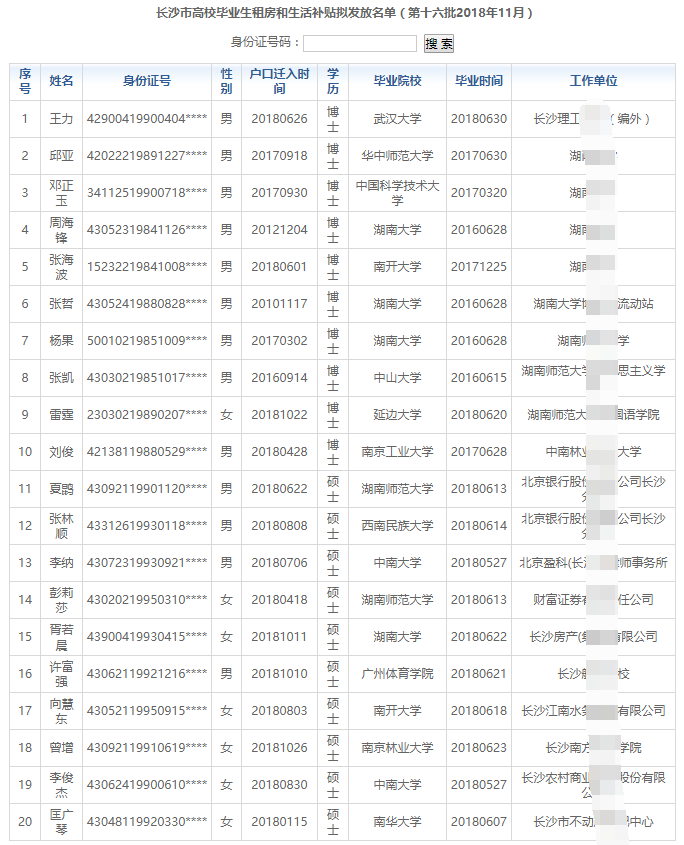 2018年11月长沙高校毕业生租房生活补贴名单