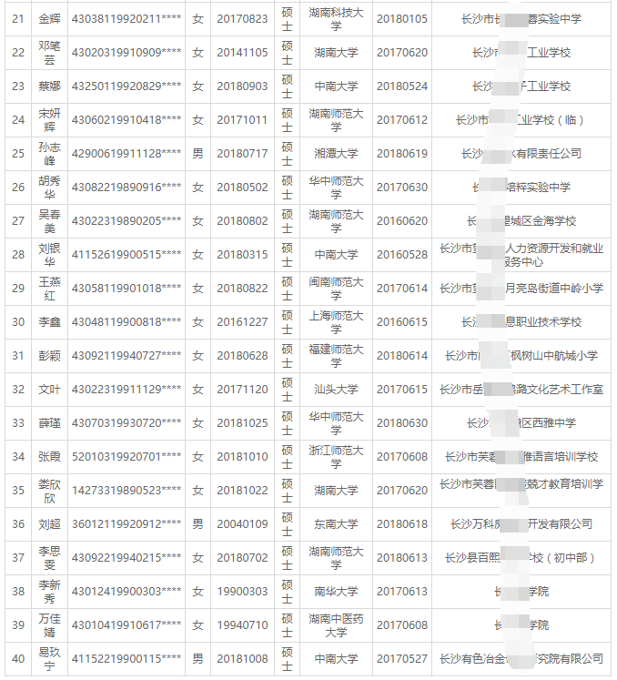 2018年11月长沙高校毕业生租房生活补贴名单