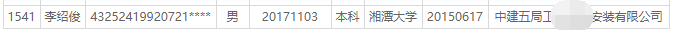 2018年11月长沙高校毕业生租房生活补贴名单