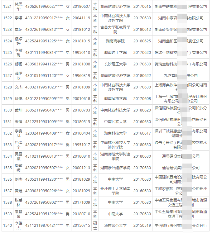 2018年11月长沙高校毕业生租房生活补贴名单