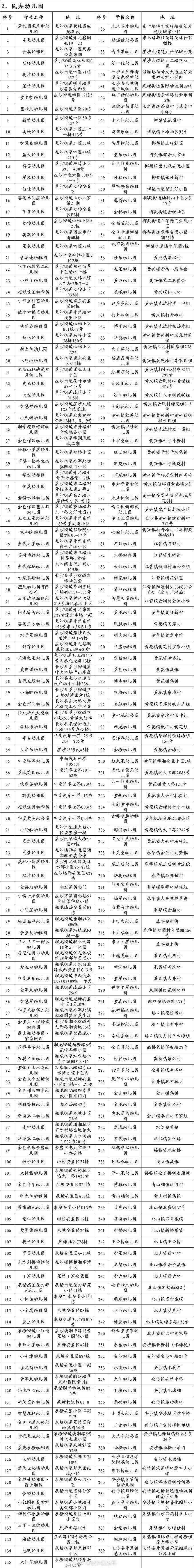 2018年长沙县合法民办学校名单(382家)