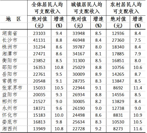 居民收入_2017居民收入(2)