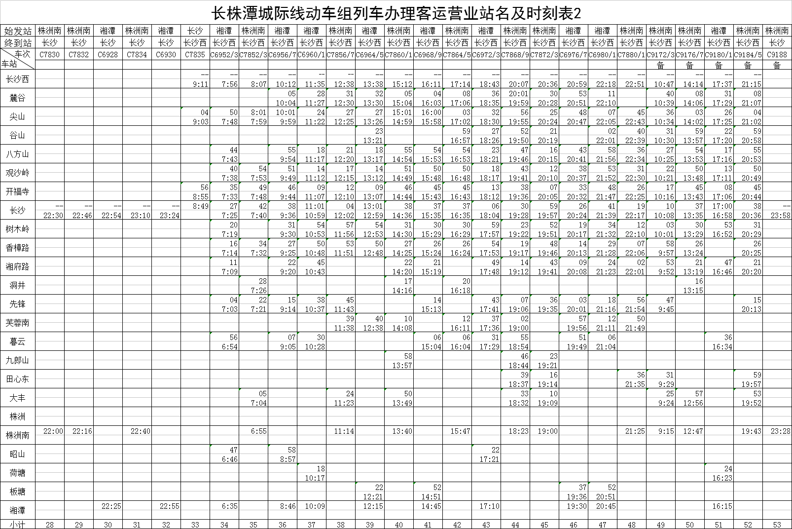 长株潭城际铁路运行图(最新)