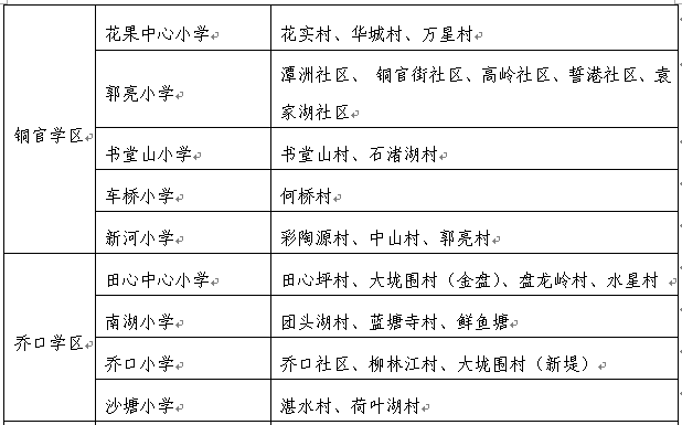 2018年长沙望城区小学学区划分