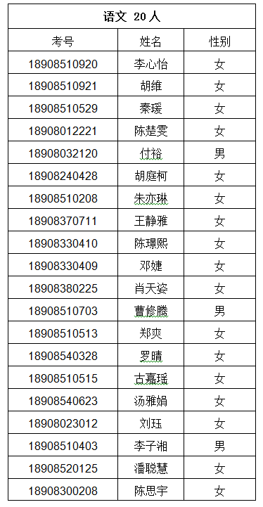 2018浏阳中考文化成绩单科前千分之一名单