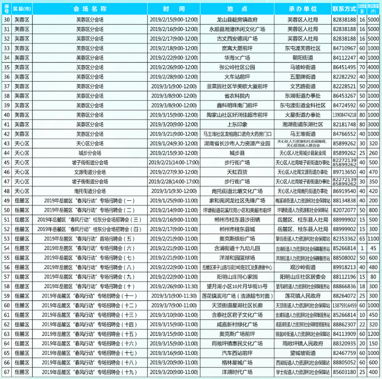 2019年长沙春风行动招聘会目录