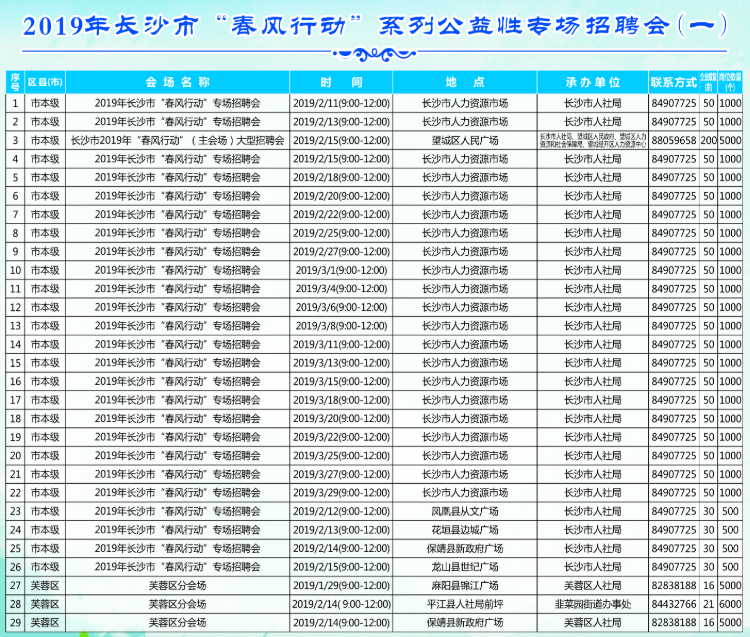 2019年长沙春风行动招聘会目录