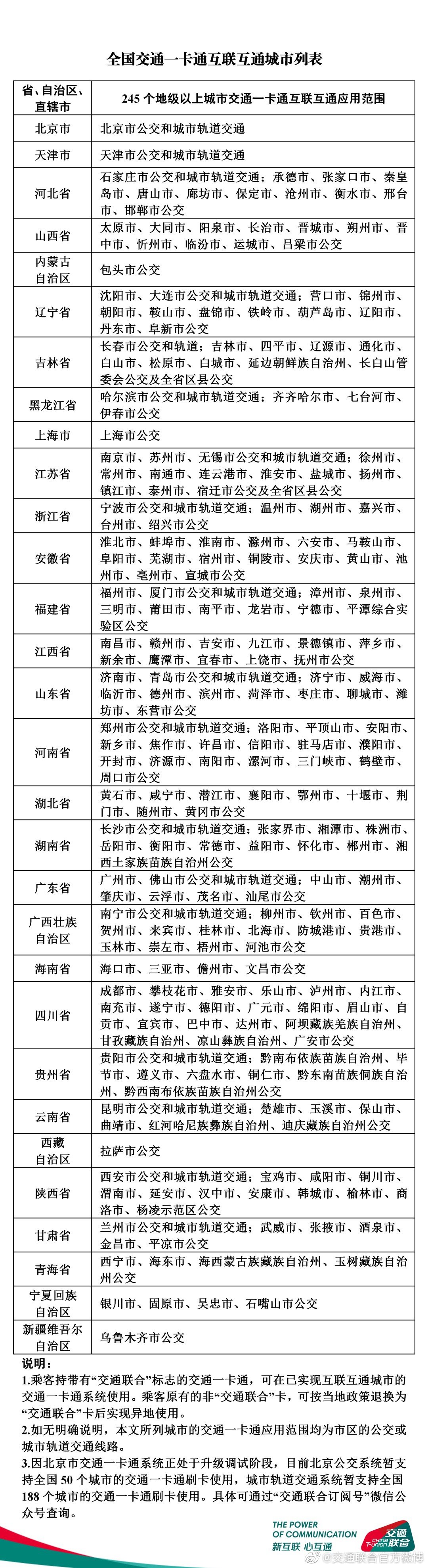 平安国际充值联合全国一卡通城市名单(持续更新)