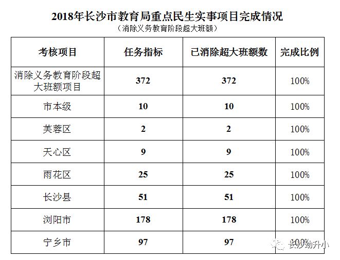 长沙2018年公办幼儿园名单_娄底北大附属幼儿园_长沙2018年新改扩建公办幼儿园数量