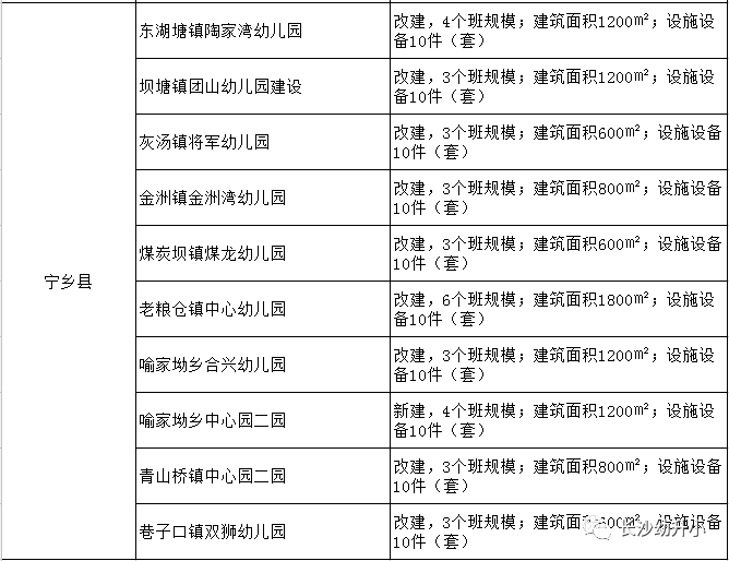 娄底北大附属幼儿园_长沙2018年新改扩建公办幼儿园数量_长沙2018年公办幼儿园名单