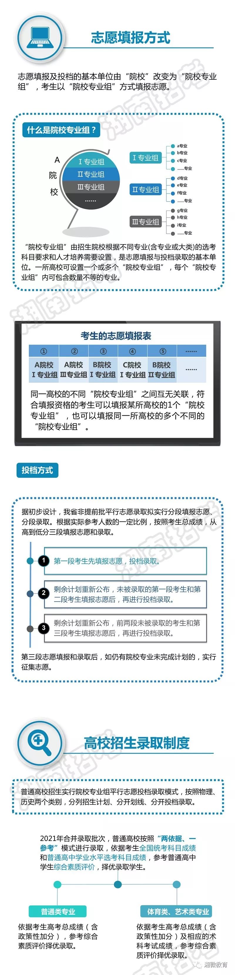 2019湖南高考改革方案(图解)