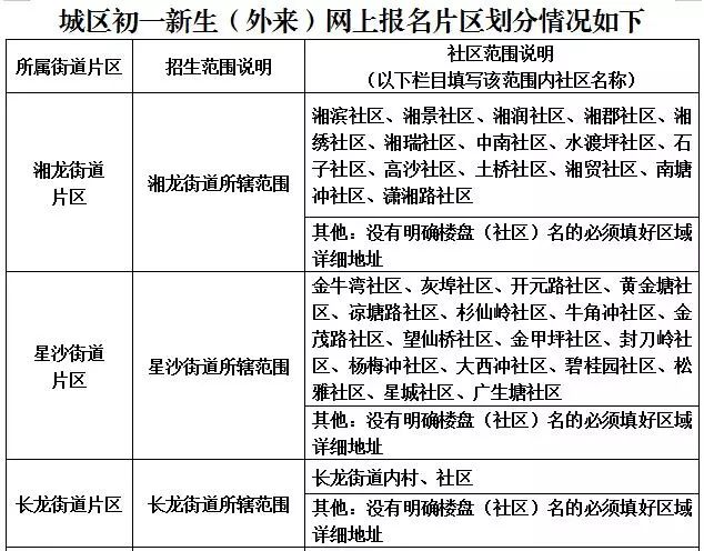 2019年长沙县幼升小、小升初新生入学网上报名办法