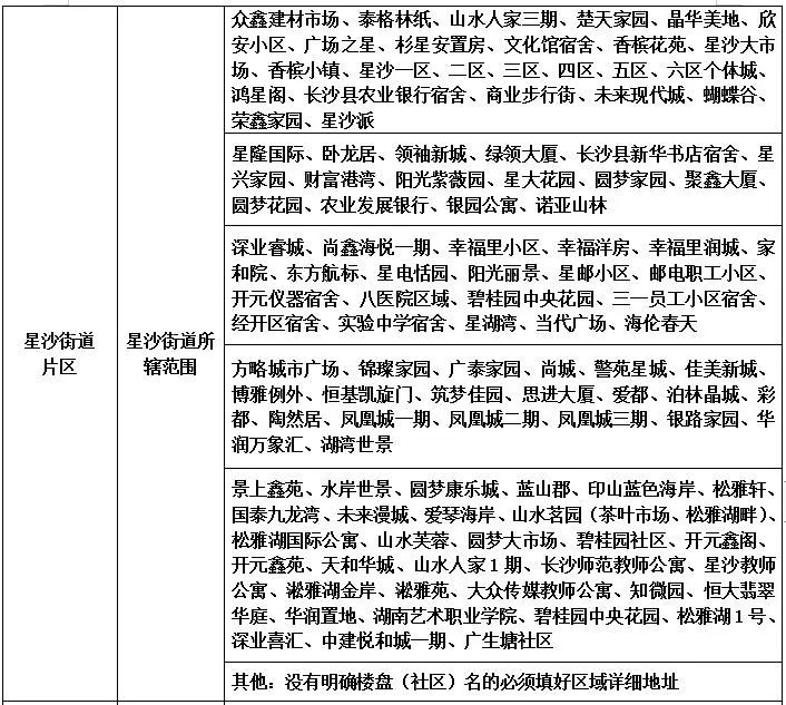 2019年长沙县幼升小、小升初新生入学网上报名办法