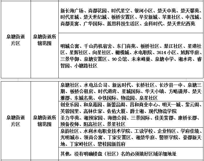 2019年长沙县幼升小、小升初新生入学网上报名办法
