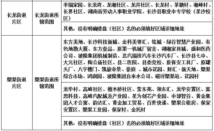2019年长沙县幼升小、小升初新生入学网上报名办法