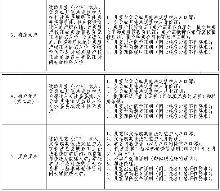 2019年长沙县幼升小、小升初新生入学网上报名办法