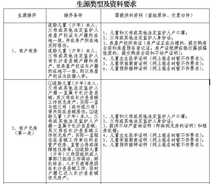 2019年长沙县幼升小、小升初新生入学网上报名办法