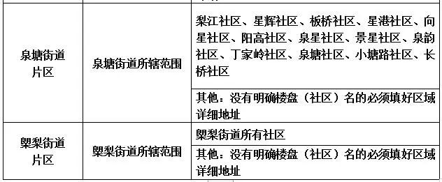 2019年长沙县幼升小、小升初新生入学网上报名办法