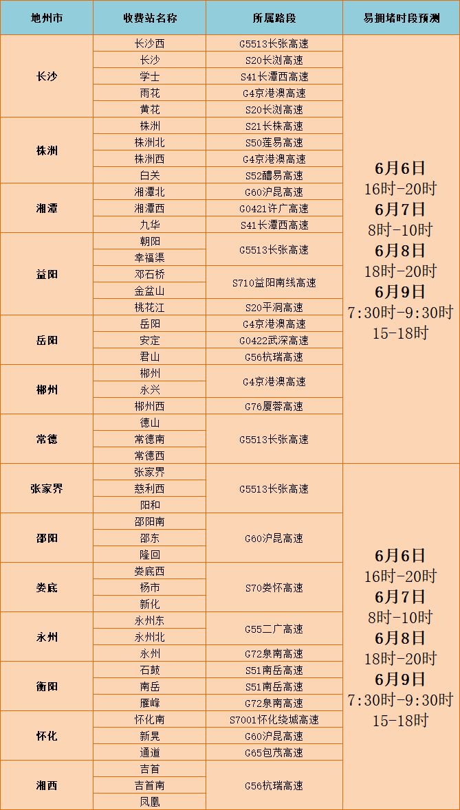 2019年端午节湖南高速避堵指南