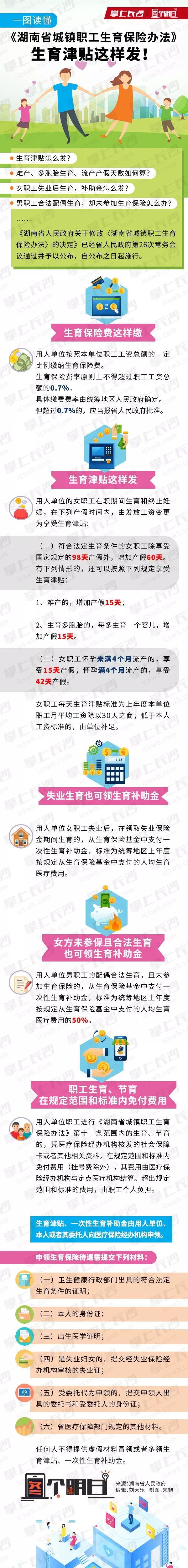 2019年湖南省城镇职工生育保险办法(图解)