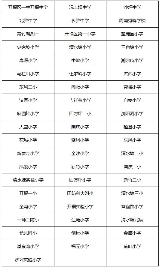 2019年寒假长沙199所学校的体育场馆免费开放