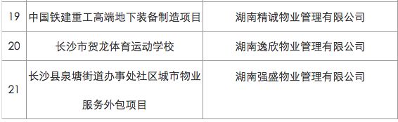 2018长沙物业管理示范小区、大厦、综合项目(名单)