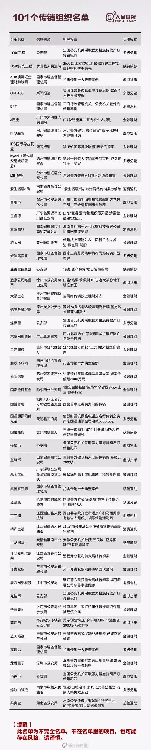 2019年长沙被列为重点整治传销城市之一