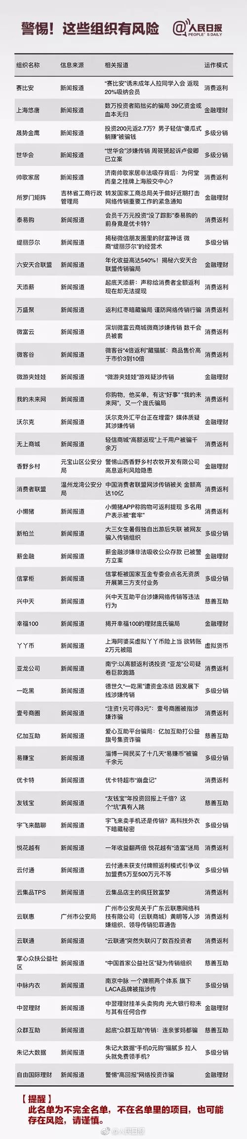 2019年长沙被列为重点整治传销城市之一