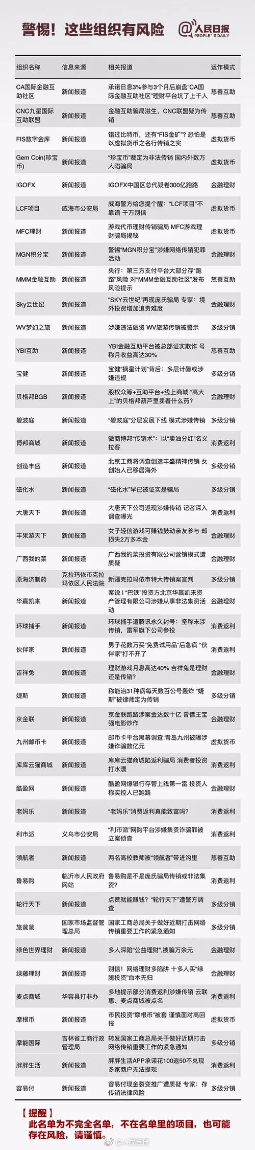 2019年长沙被列为重点整治传销城市之一