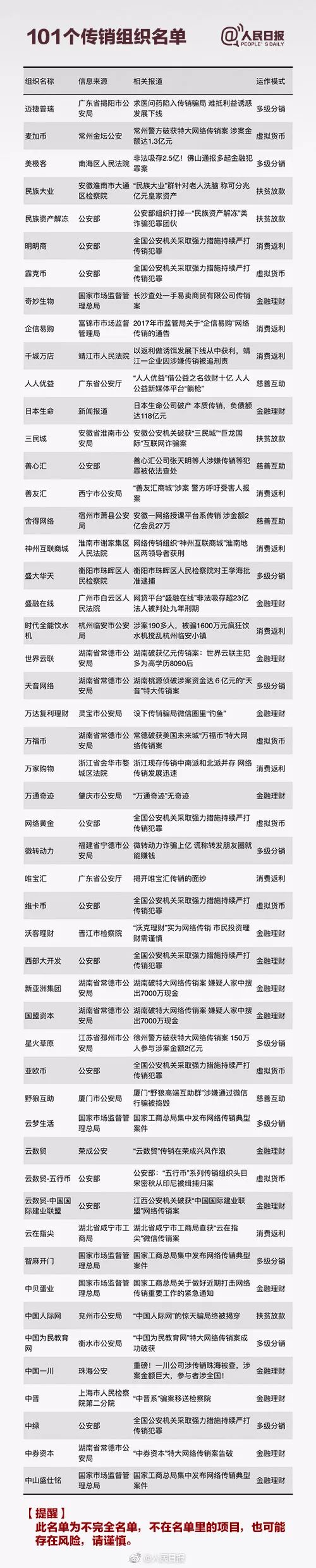 2019年长沙被列为重点整治传销城市之一