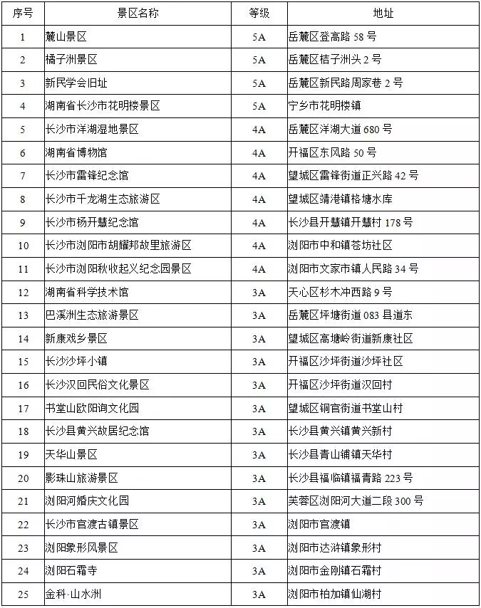 长沙首道门票免费景区名单(25个)
