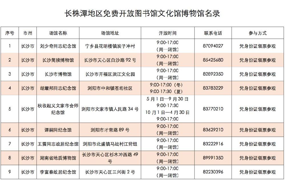 长沙免费图书馆、文化馆、博物馆清单(汇总)