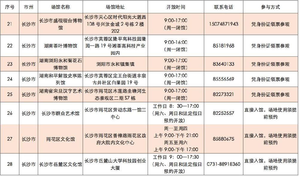 长沙免费图书馆、文化馆、博物馆清单(汇总)