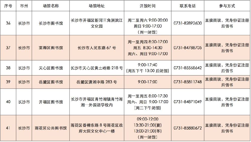 长沙免费图书馆、文化馆、博物馆清单(汇总)