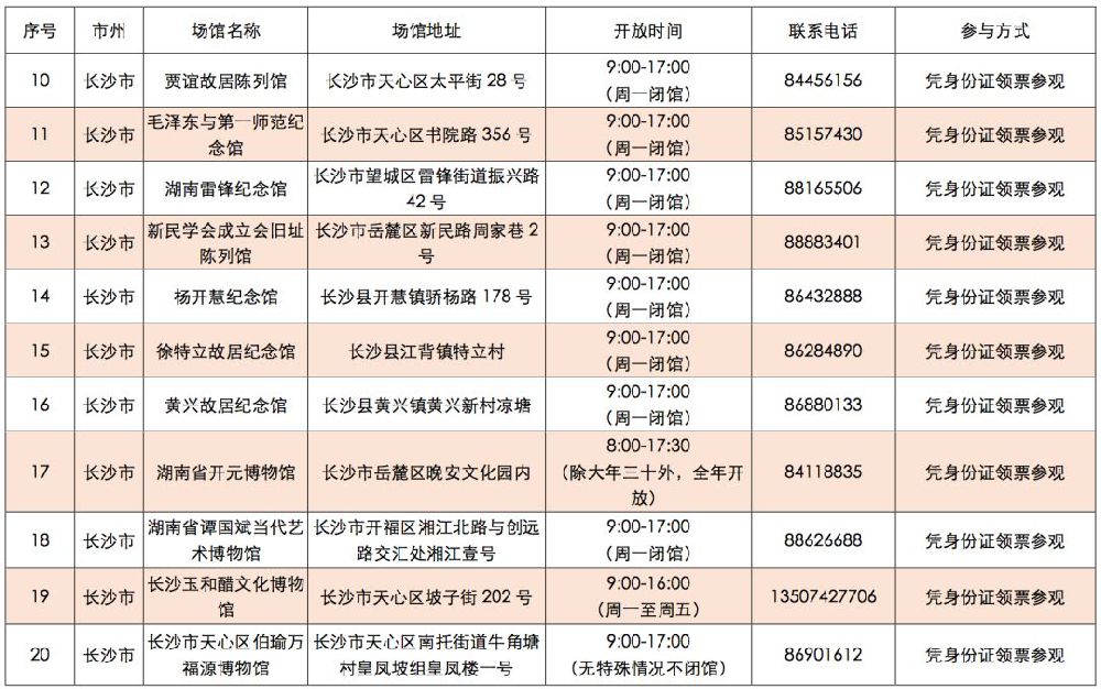 长沙免费图书馆、文化馆、博物馆清单(汇总)