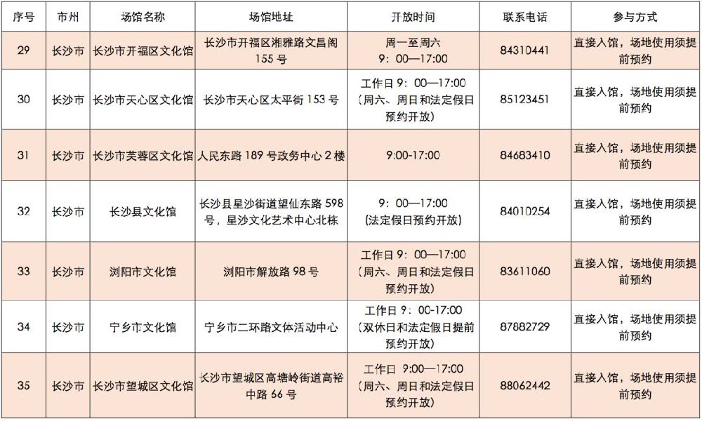 长沙免费图书馆、文化馆、博物馆清单(汇总)