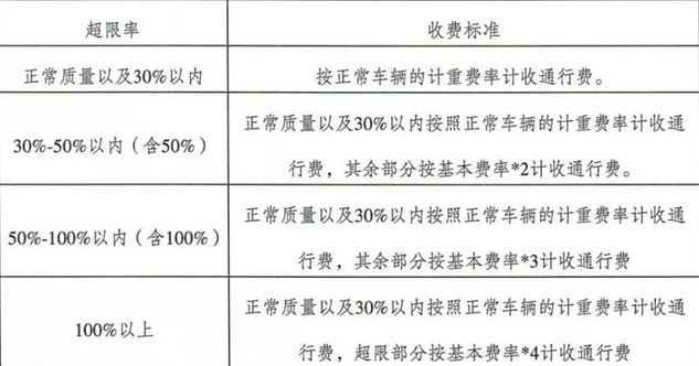 按量付费_计费说明  第1张