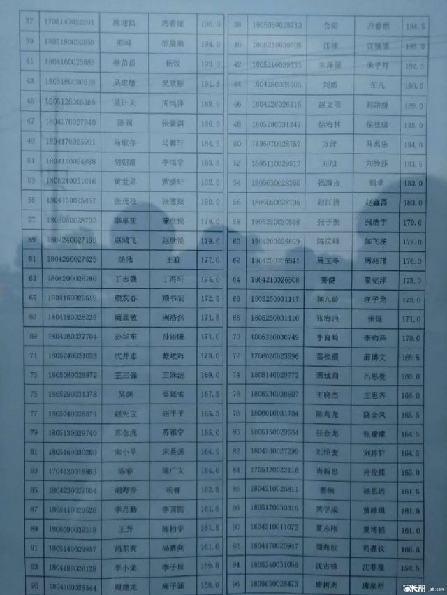武进区旷达太湖花园_2018年武进区gdp(2)