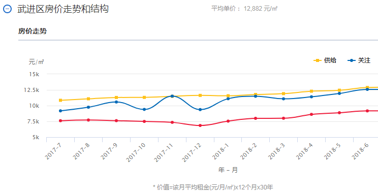 弥渡县vs云县gdp_2012年云南省GDP突破万亿元 比上年增长13(3)