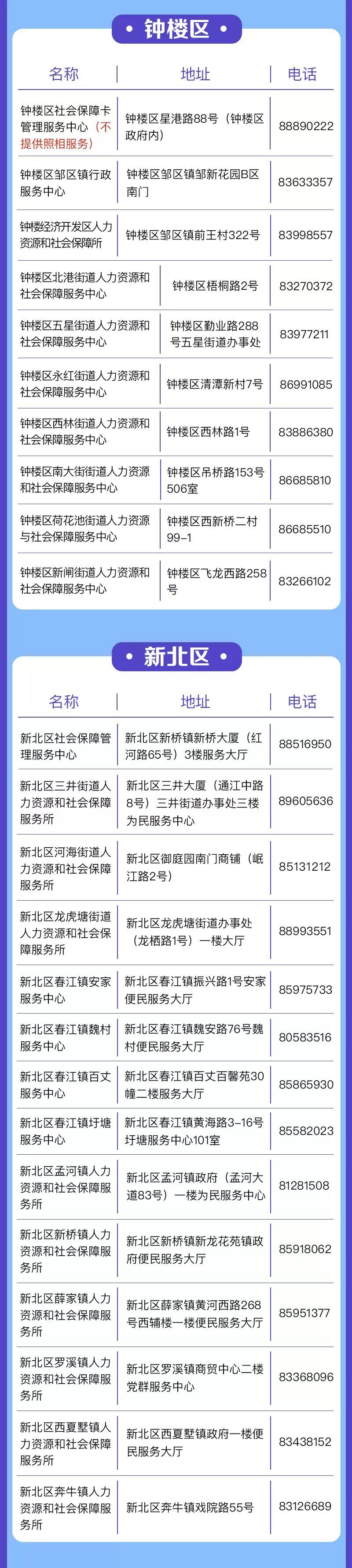 2021年常州各区社保卡服务网点地址电话汇总