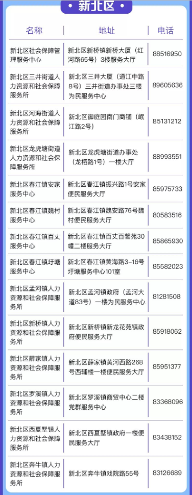 2020年常州新北区社保卡服务网点地址电话汇总