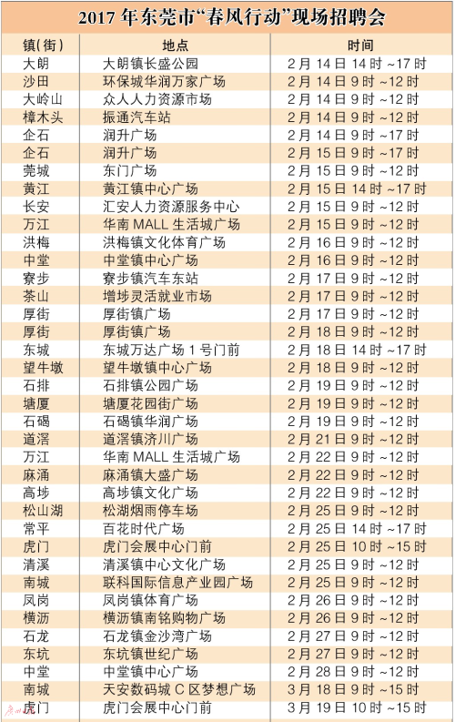 东莞快递招聘_包吃住 月薪3500 6000 东莞圆通速递招聘客服10人(5)