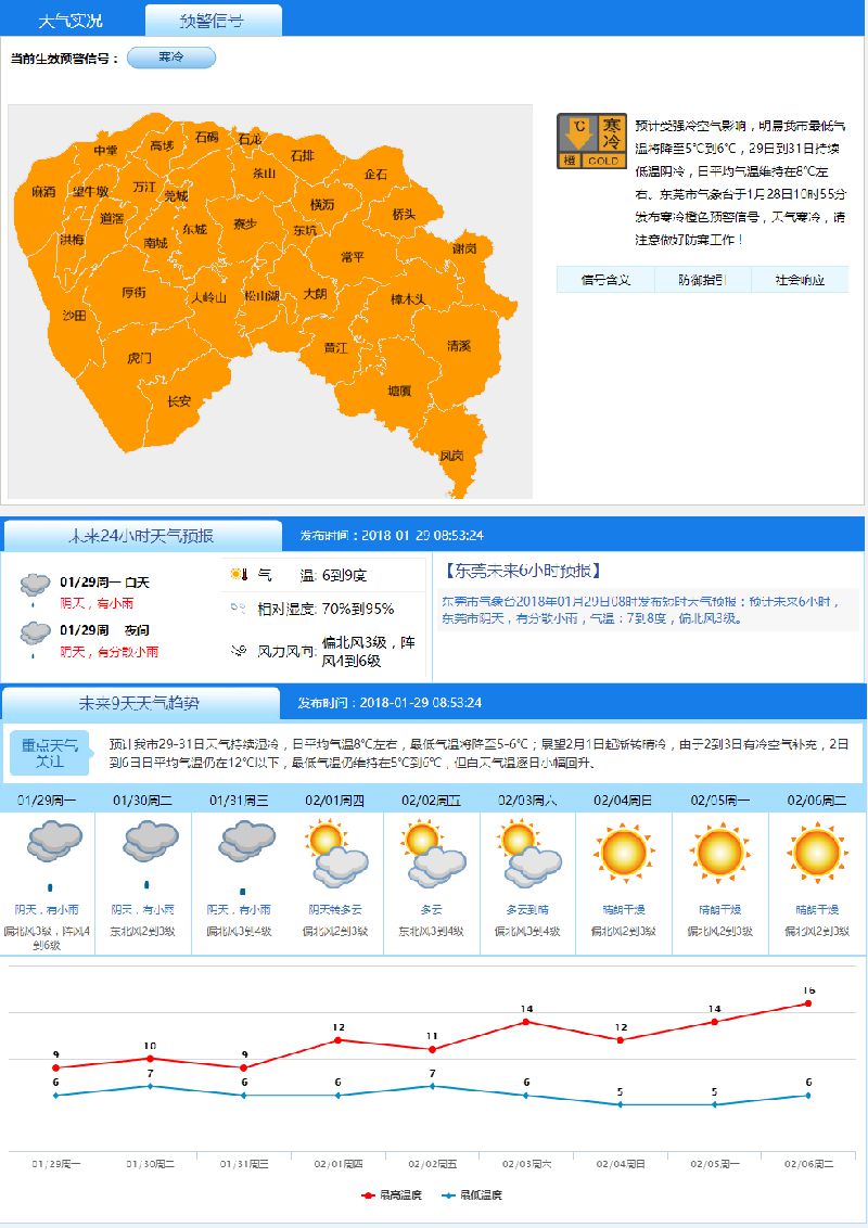 近日天气预报