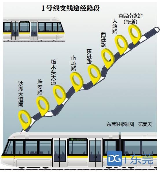 东莞地铁1号线最新消息(持续更新)