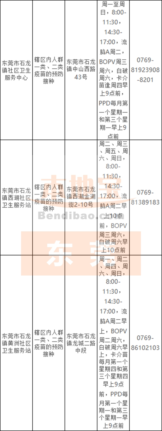 东莞预防接种单位一览表（石龙+松山湖）