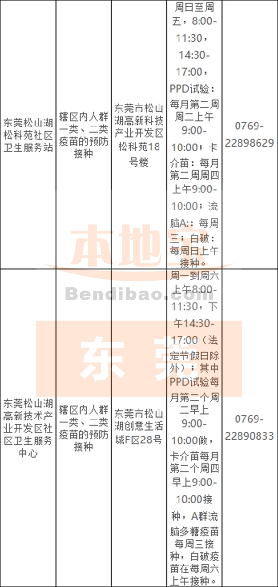 东莞预防接种单位一览表（石龙+松山湖）